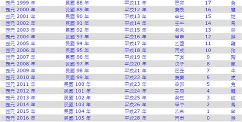 今年生肖屬什麼|今年民國幾年2024？今年是什麼生肖？西元民國生肖對照表（完。